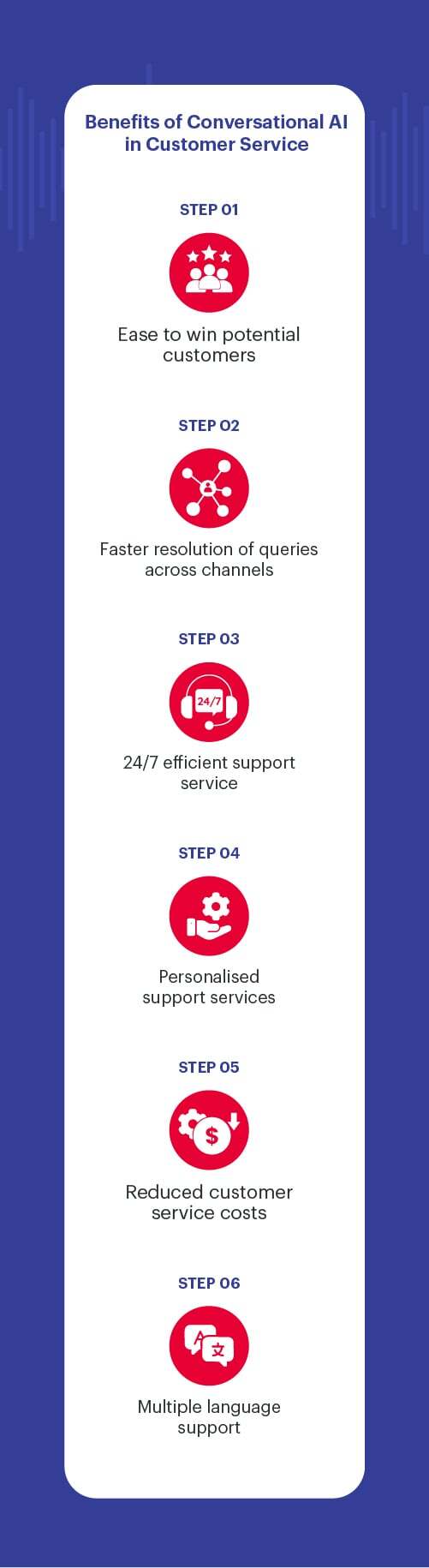 Benefits of Conversational AI in Customer Service_Mobile