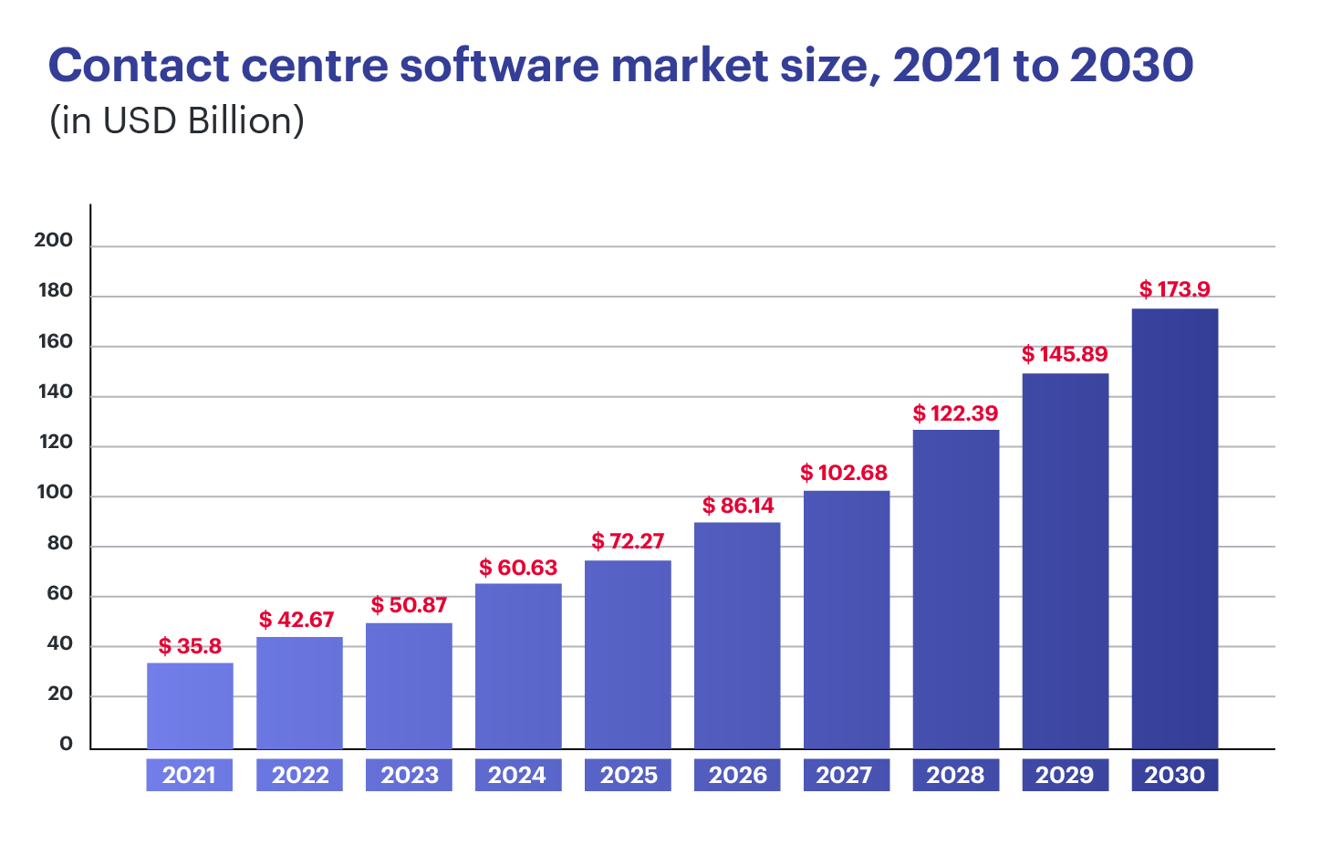 Contact center software market size