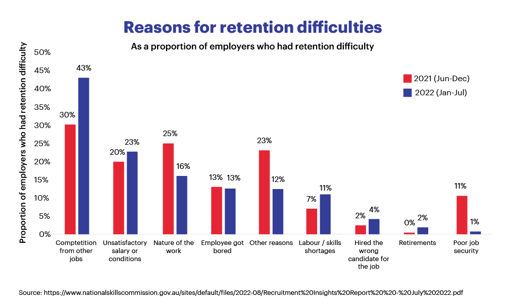 Reasons for retention difficulties_1