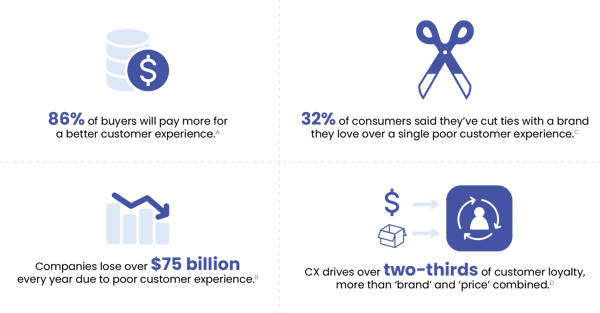 Top 4 CX trends to invest in this year