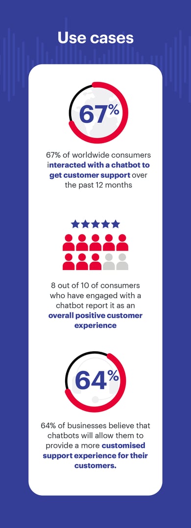 Choosing the right chatbot use case for your business